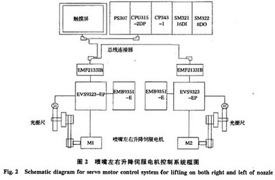 Lenze伺服系統(tǒng)在非晶制帶機(jī)組中的應(yīng)用