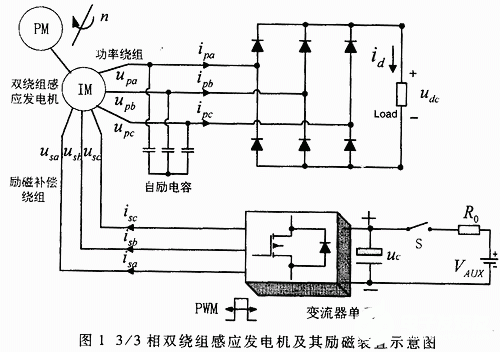 基于EPM7128與TMS320C32的3相雙繞組感應(yīng)發(fā)電機(jī)系統(tǒng)設(shè)計(jì)與軟件開發(fā)