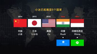 萌妹子全球發(fā)力 五代小冰晉升微軟AI三大產(chǎn)品線，開啟人工智能應(yīng)用軟件開發(fā)新紀元