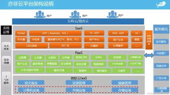 微軟云與亦非云成功舉辦“視說風云”研討會，共探人工智能應(yīng)用軟件開發(fā)新未來